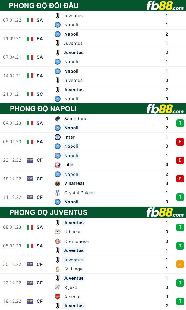 Fb88 thông số trận đấu Napoli vs Juventus