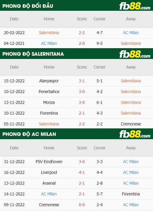 fb88-thông số trận đấu Cremonese vs Juventus