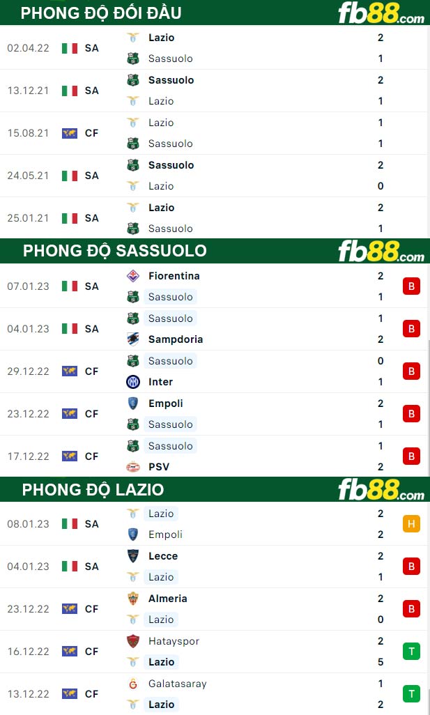 Fb88 thông số trận đấu Sassuolo vs Lazio