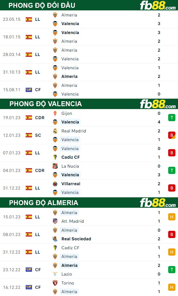 Fb88 thông số trận đấu Valencia vs Almeria
