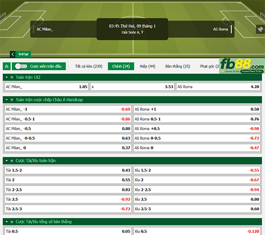 Fb88 tỷ lệ kèo trận đấu AC Milan vs Roma