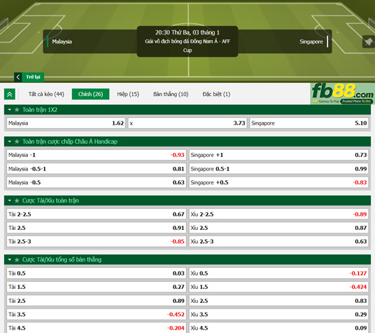 Fb88 tỷ lệ kèo trận đấu Malaysia vs Singapore