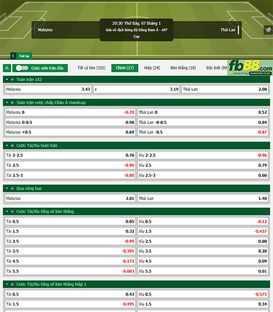 Fb88 tỷ lệ kèo trận đấu Malaysia vs Thái Lan