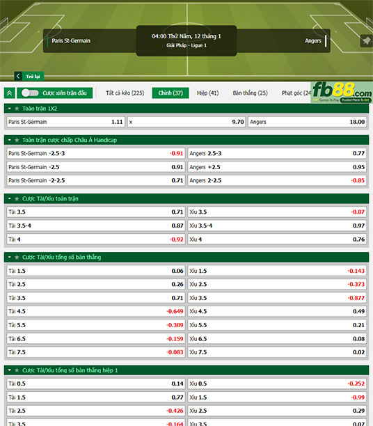Fb88 tỷ lệ kèo trận đấu PSG vs Angers