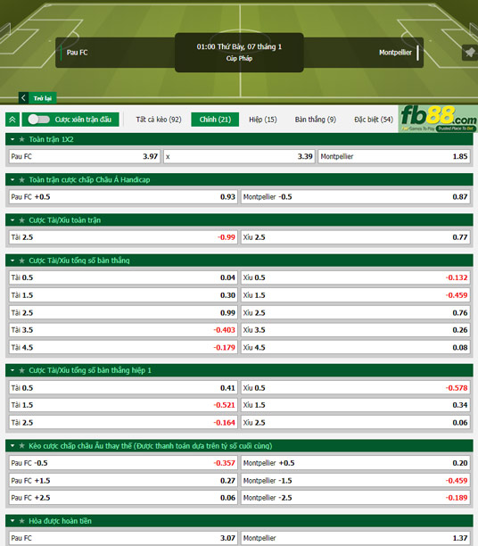Fb88 tỷ lệ kèo trận đấu Pau FC vs Montpellier
