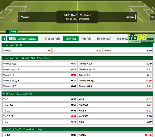 Fb88 tỷ lệ kèo trận đấu Valencia vs Almeria