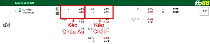 Fb88 bảng kèo trận đấu AC Milan vs Tottenham