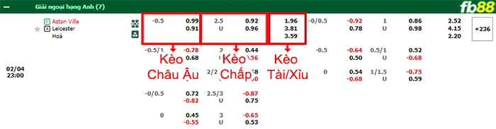 Fb88 bảng kèo trận đấu Aston Villa vs Leicester