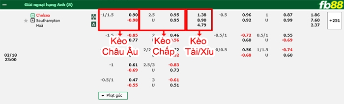 Fb88 bảng kèo trận đấu Chelsea vs Southampton
