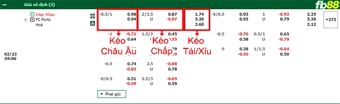 Fb88 bảng kèo trận đấu Inter Milan vs Porto