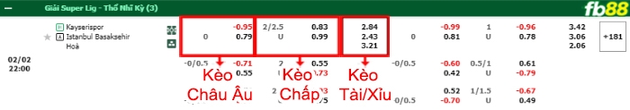 Fb88 bảng kèo trận đấu Kayserispor vs Basaksehir