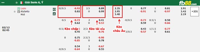 fb88-bảng kèo trận đấu Lazio vs Atalanta