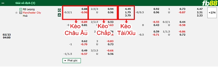 Fb88 bảng kèo trận đấu Leipzig vs Man City