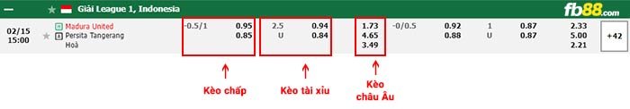 fb88-bảng kèo trận đấu Madura vs Persita Tangerang