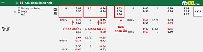 fb88-bảng kèo trận đấu Nottingham vs Leeds