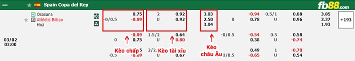fb88-bảng kèo trận đấu Osasuna vs Athletic Bilbao
