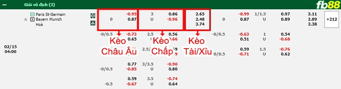 Fb88 bảng kèo trận đấu PSG vs Bayern Munich