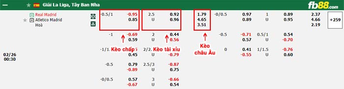 fb88-bảng kèo trận đấu Real Madrid vs Atletico Madrid