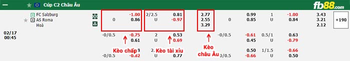 fb88-bảng kèo trận đấu Salzburg vs Roma