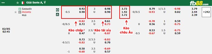 fb88-bảng kèo trận đấu Sassuolo vs Atalanta