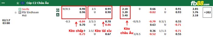 fb88-bảng kèo trận đấu Sevilla vs PSV