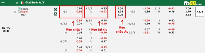 fb88-bảng kèo trận đấu Spezia vs Napoli