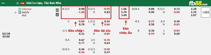 fb88-bảng kèo trận đấu Villarreal vs Getafe