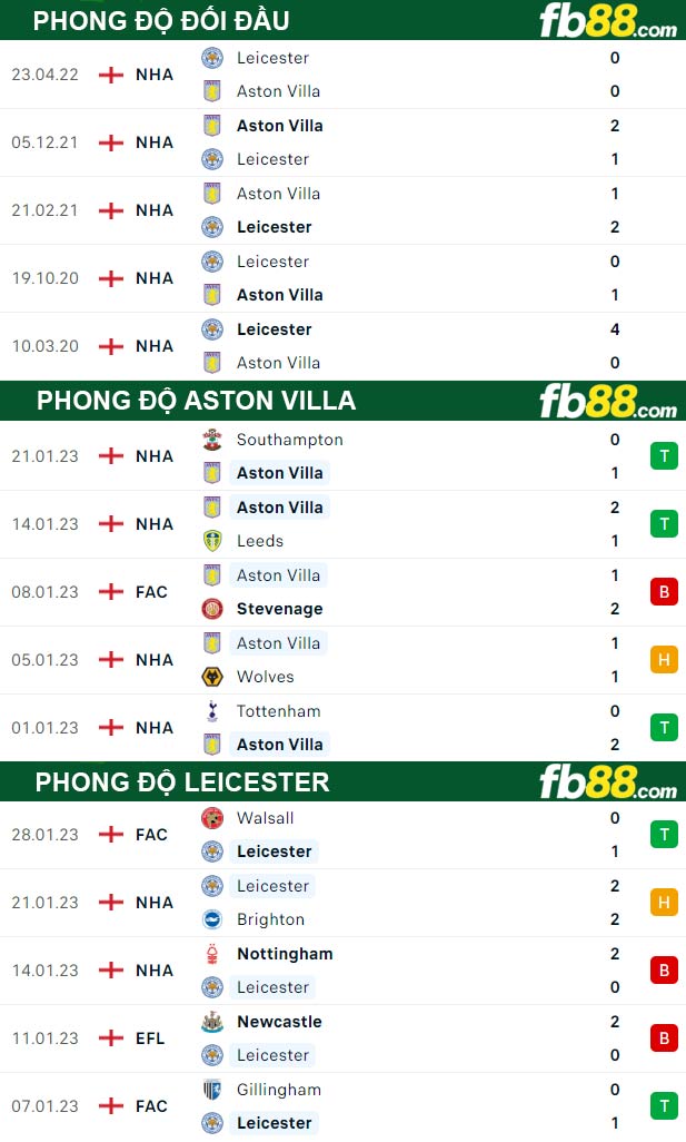 Fb88 thông số trận đấu Aston Villa vs Leicester