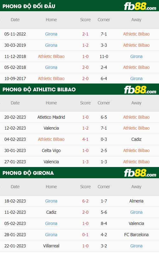 fb88-thông số trận đấu Athletic Bilbao vs Girona
