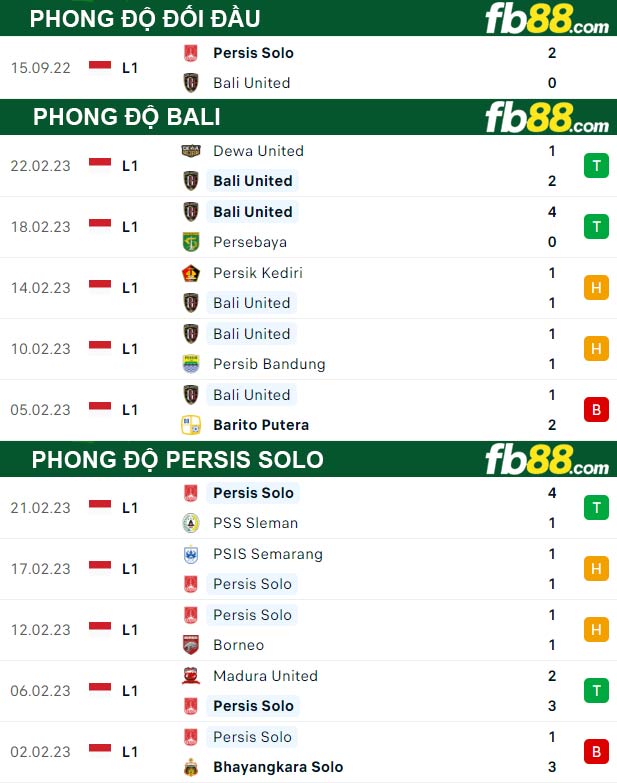 Fb88 thông số trận đấu Bali vs Persis Solo