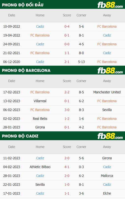 fb88-thông số trận đấu Barcelona vs Cadiz