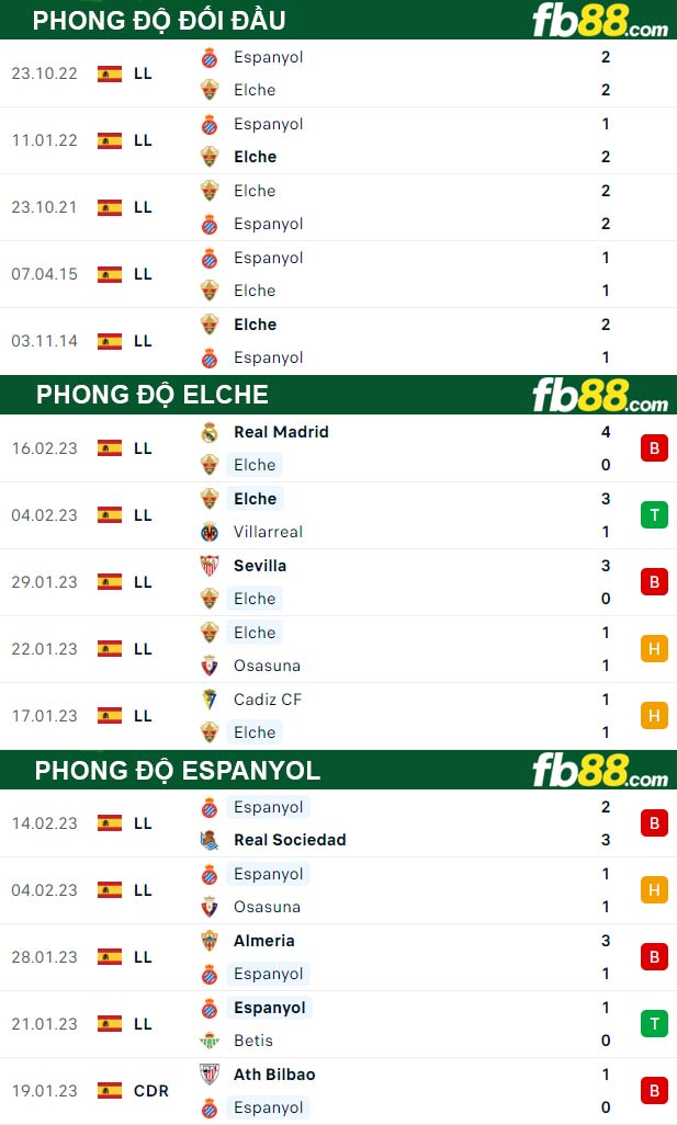 Fb88 thông số trận đấu Elche vs Espanyol