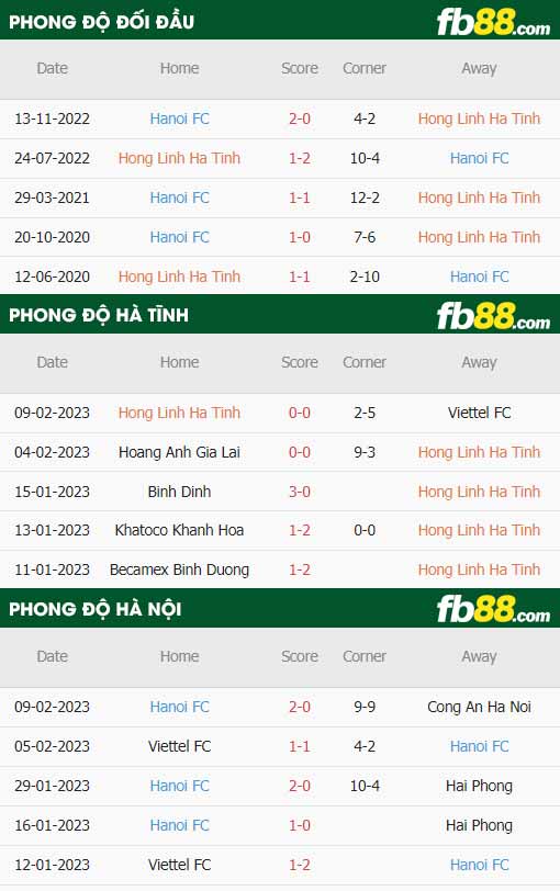 fb88-thông số trận đấu Hong Linh Ha Tinh vs Ha Noi