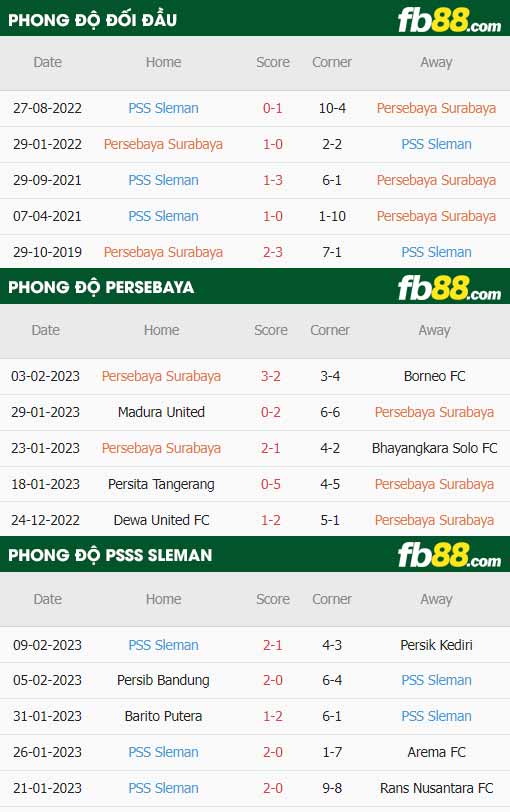 fb88-thông số trận đấu Persebaya vs PSS Sleman
