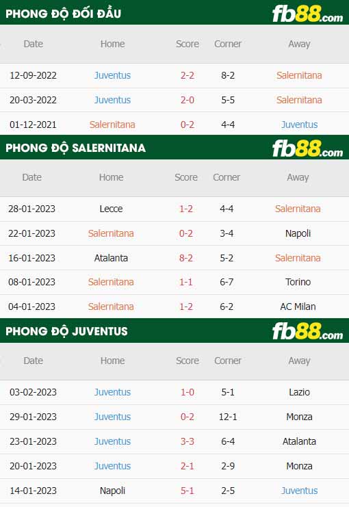fb88-thông số trận đấu Salernitana vs Juventus