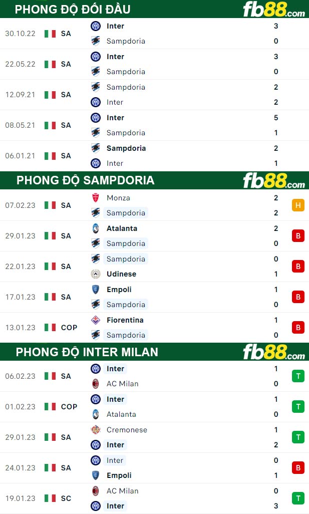 Fb88 thông số trận đấu Sampdoria vs Inter Milan