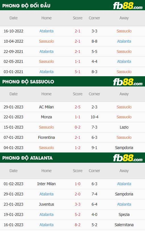 fb88-thông số trận đấu Sassuolo vs Atalanta