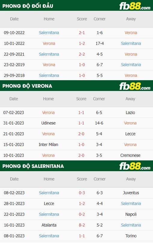 fb88-thông số trận đấu Verona vs Salernitana