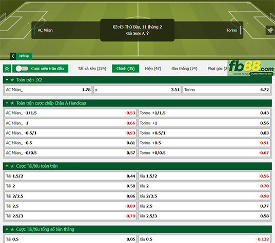 Fb88 tỷ lệ kèo trận đấu AC Milan vs Torino