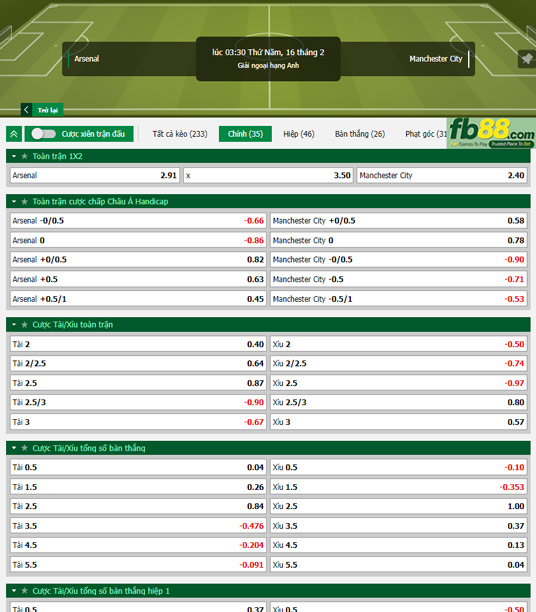 Fb88 tỷ lệ kèo trận đấu Arsenal vs Man City