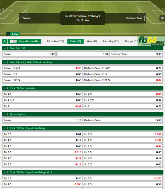 Fb88 tỷ lệ kèo trận đấu Burnley vs Fleetwood