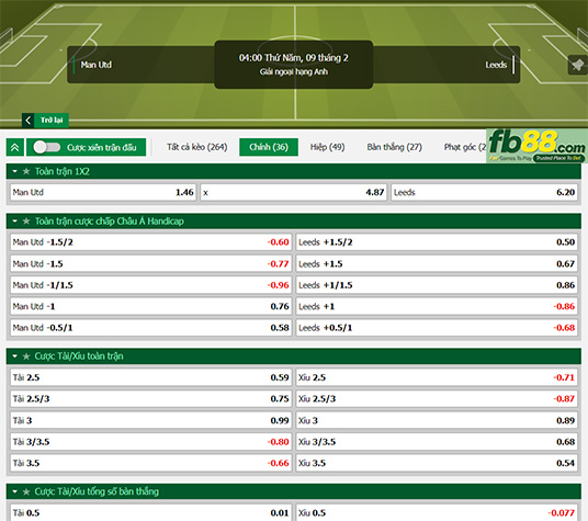 Fb88 tỷ lệ kèo trận đấu Man Utd vs Leeds United