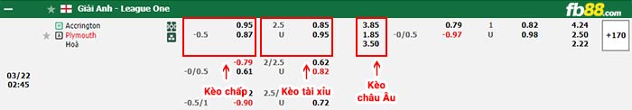 fb88-bảng kèo trận đấu Accrington vs Plymouth