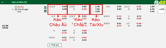 Fb88 bảng kèo trận đấu Benfica vs Club Brugge