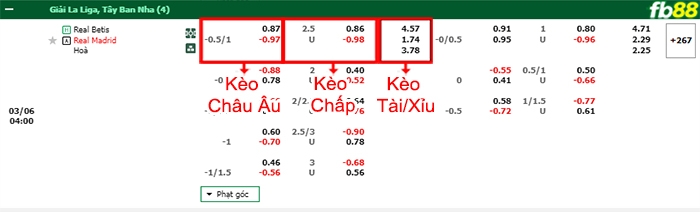 Fb88 bảng kèo trận đấu Betis vs Real Madrid