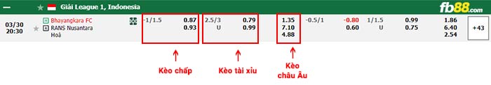 fb88-bảng kèo trận đấu Bhayangkara vs Nusantara