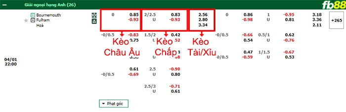 Fb88 tỷ lệ kèo trận đấu Arsenal vs Leeds