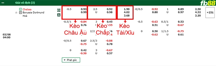 Fb88 bảng kèo trận đấu Chelsea vs Dortmund