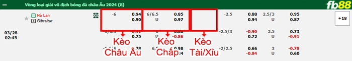Fb88 bảng kèo trận đấu Hà Lan vs Gibraltar