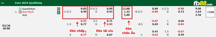 fb88-bảng kèo trận đấu Kazakhstan vs Đan Mạch